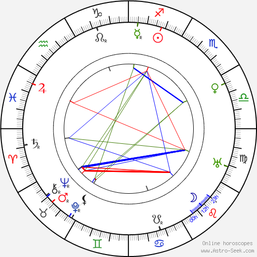 Antti Tulenheimo birth chart, Antti Tulenheimo astro natal horoscope, astrology