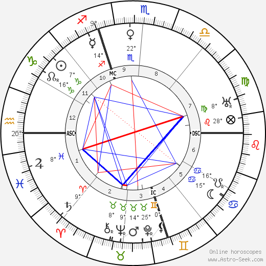 Billy Mitchell birth chart, biography, wikipedia 2024, 2025