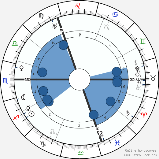 Friedrich Christiansen wikipedia, horoscope, astrology, instagram