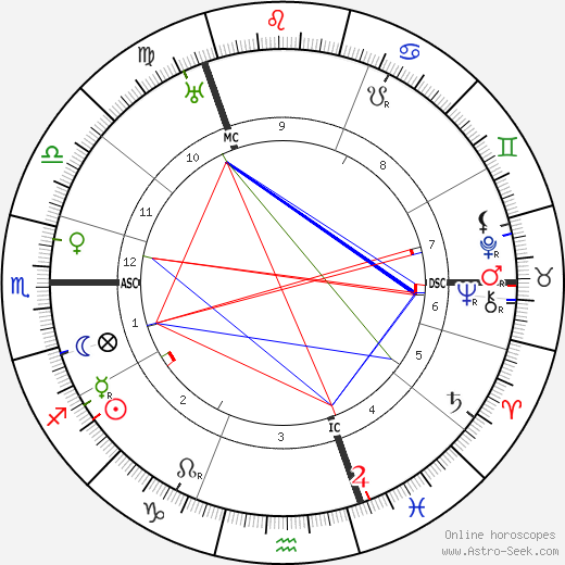 Friedrich Christiansen birth chart, Friedrich Christiansen astro natal horoscope, astrology