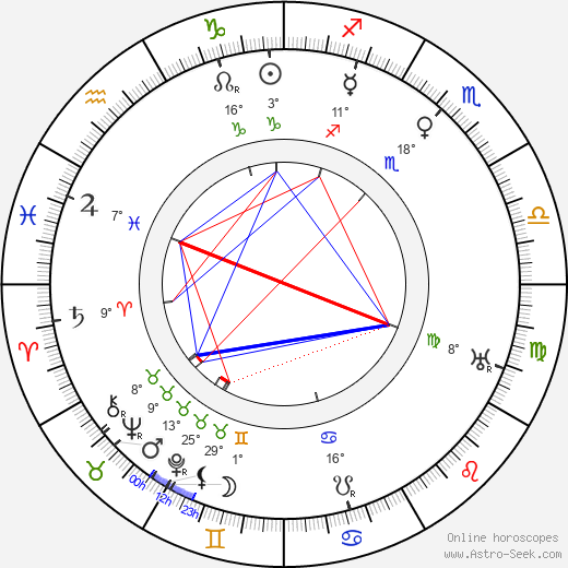 Grace George birth chart, biography, wikipedia 2024, 2025