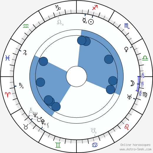 Gunnar Tolnæs wikipedia, horoscope, astrology, instagram