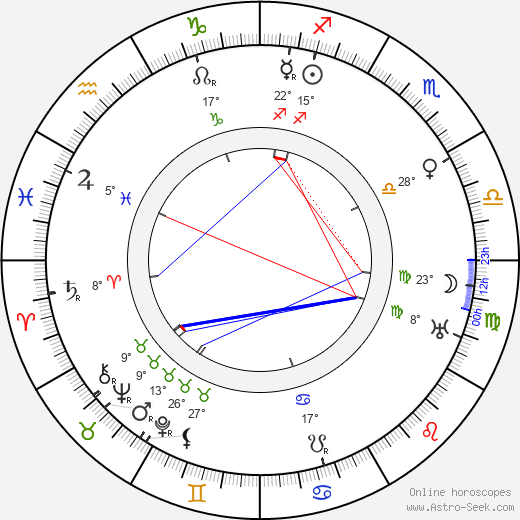 Gunnar Tolnæs birth chart, biography, wikipedia 2023, 2024