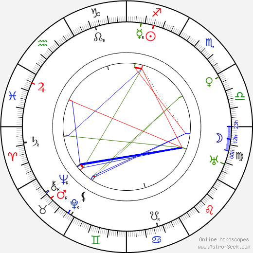 Gunnar Tolnæs birth chart, Gunnar Tolnæs astro natal horoscope, astrology