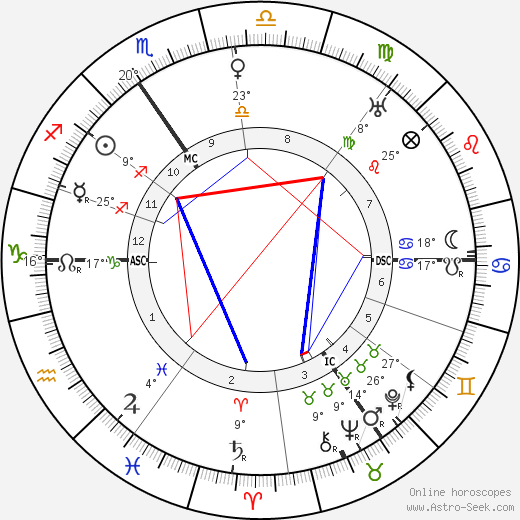 Henri Meijers birth chart, biography, wikipedia 2023, 2024