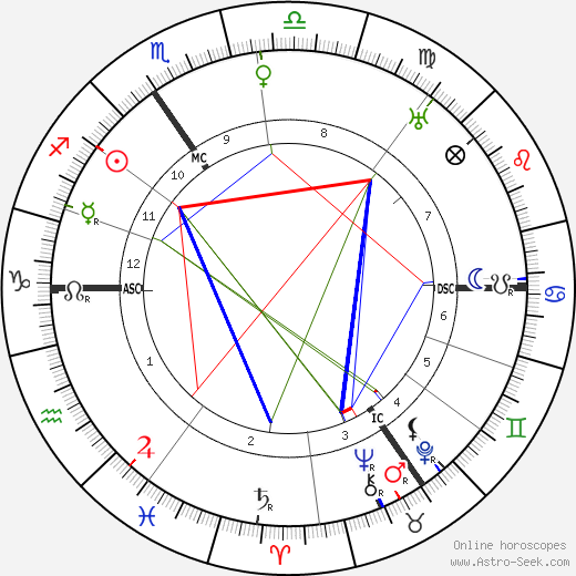 Henri Meijers birth chart, Henri Meijers astro natal horoscope, astrology