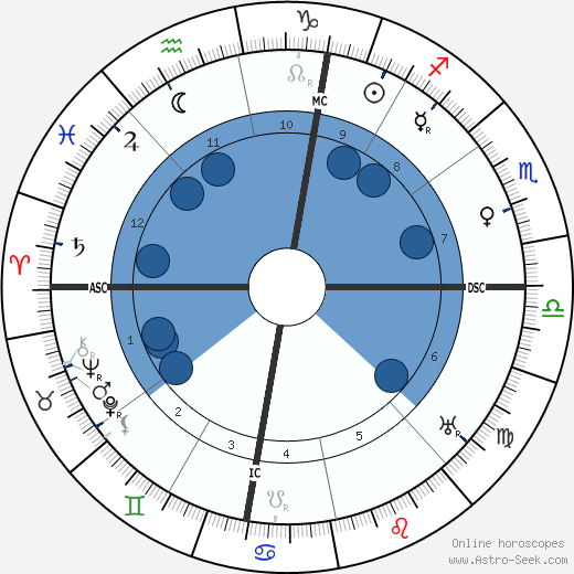 Jean Abrial wikipedia, horoscope, astrology, instagram