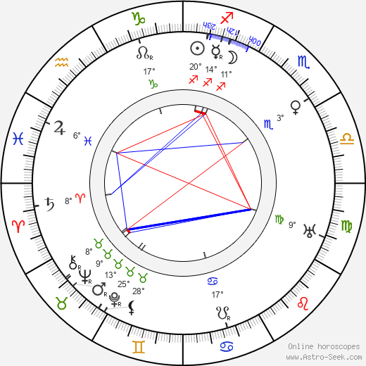 Laura Hope Crews birth chart, biography, wikipedia 2023, 2024