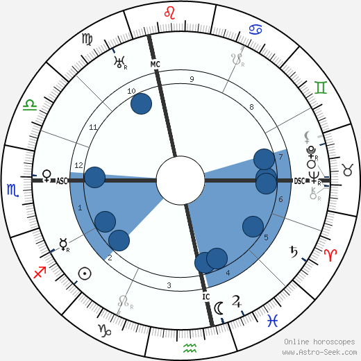 Paul Klee wikipedia, biography, birth chart, instagram Paul Klee wikipedia, horoscope, astrology, instagram