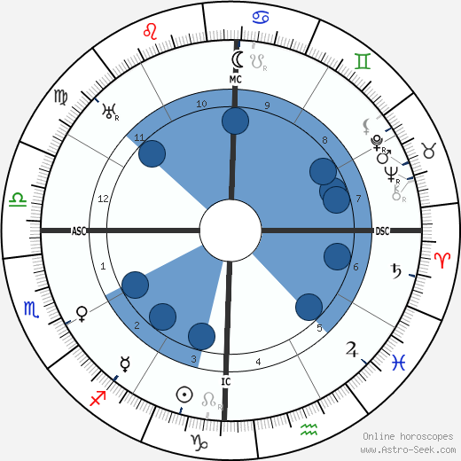 Ramana Maharishi wikipedia, biography, birth chart, instagram Ramana Maharishi wikipedia, horoscope, astrology, instagram