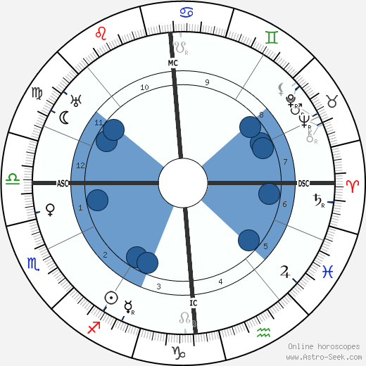 Rudolf Friml wikipedia, horoscope, astrology, instagram