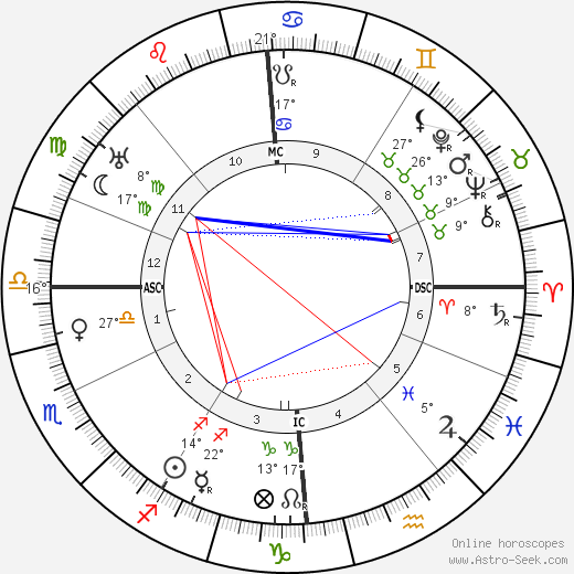 Rudolf Friml birth chart, biography, wikipedia 2023, 2024