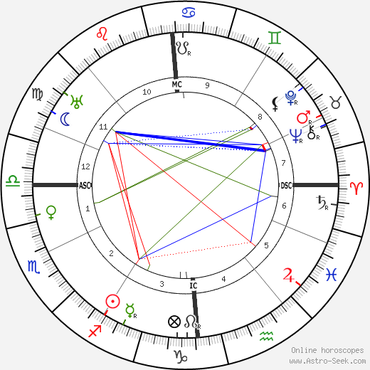 Rudolf Friml birth chart, Rudolf Friml astro natal horoscope, astrology