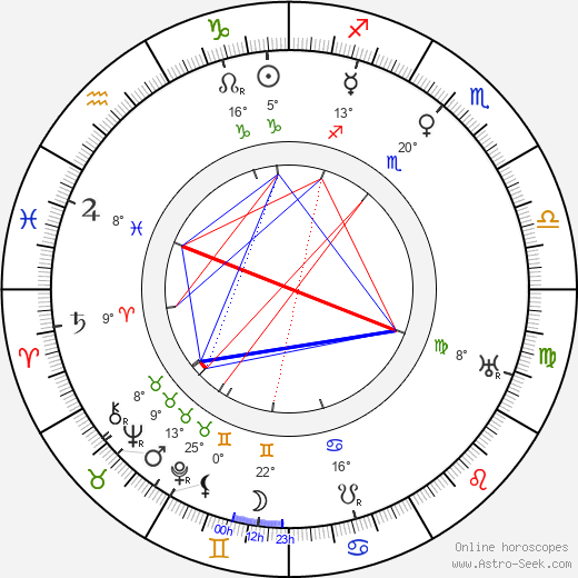 Sydney Greenstreet birth chart, biography, wikipedia 2024, 2025