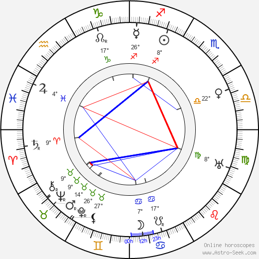 Viran Rydkvist birth chart, biography, wikipedia 2023, 2024