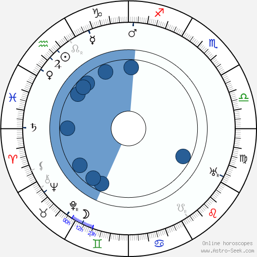 Betty Kysilková horoscope, astrology, sign, zodiac, date of birth, instagram