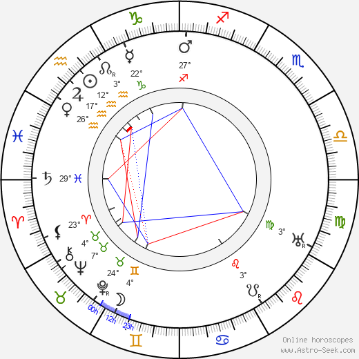 Betty Kysilková birth chart, biography, wikipedia 2023, 2024