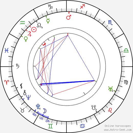 Betty Kysilková birth chart, Betty Kysilková astro natal horoscope, astrology