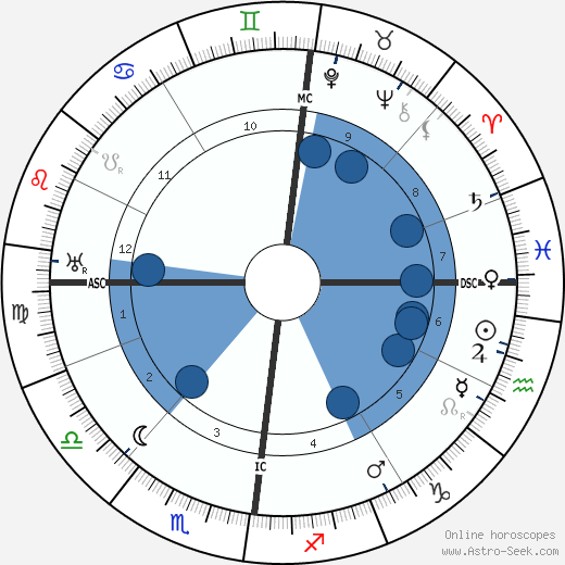 Bruno Dreßler wikipedia, horoscope, astrology, instagram