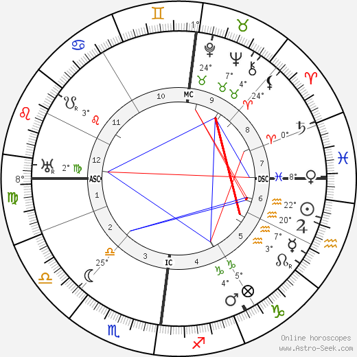 Bruno Dreßler birth chart, biography, wikipedia 2024, 2025