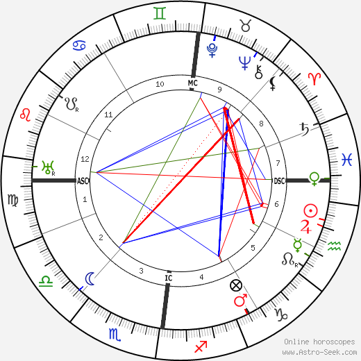 Bruno Dreßler birth chart, Bruno Dreßler astro natal horoscope, astrology