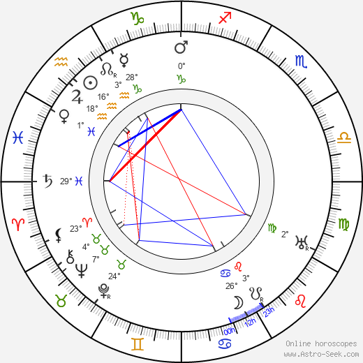 Edward Rigby birth chart, biography, wikipedia 2023, 2024