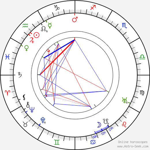 Edward Rigby birth chart, Edward Rigby astro natal horoscope, astrology