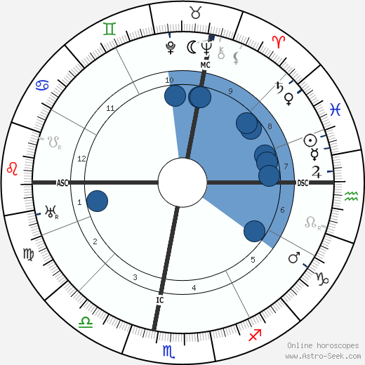 Henri Fauconnier horoscope, astrology, sign, zodiac, date of birth, instagram