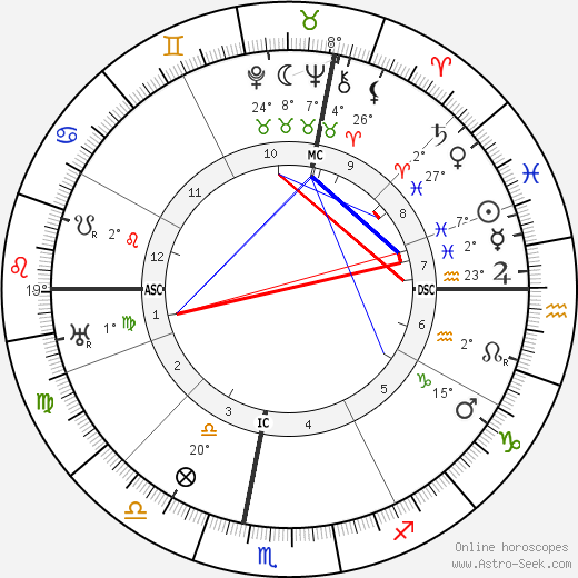 Henri Fauconnier birth chart, biography, wikipedia 2023, 2024