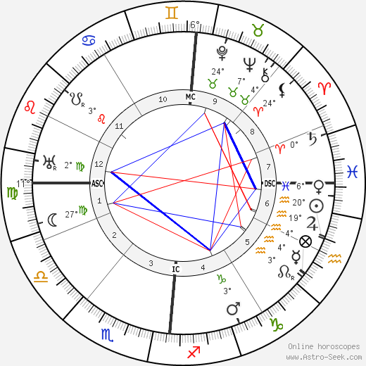 Jaques Bainville birth chart, biography, wikipedia 2023, 2024