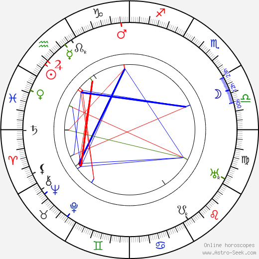 Jean Gilbert birth chart, Jean Gilbert astro natal horoscope, astrology