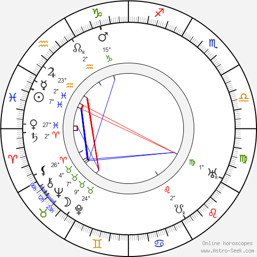 Mabel Dodge Luhan birth chart, biography, wikipedia 2024, 2025