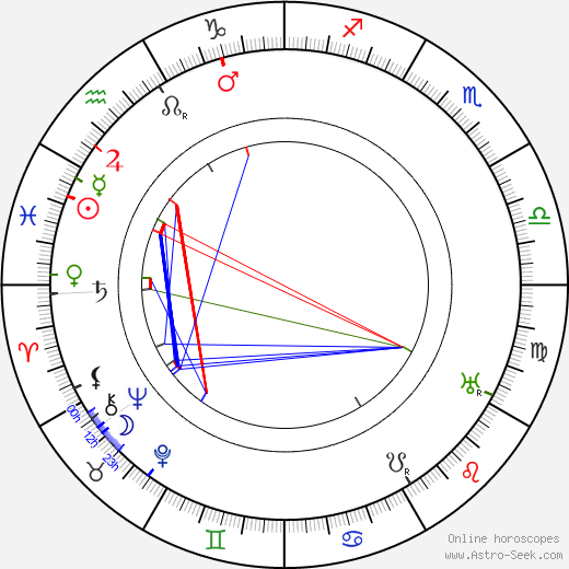 Mabel Dodge Luhan birth chart, Mabel Dodge Luhan astro natal horoscope, astrology