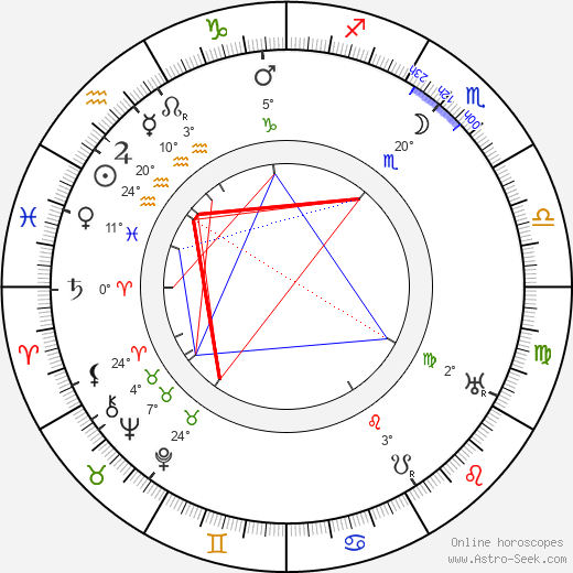 Marie Bečvářová birth chart, biography, wikipedia 2023, 2024