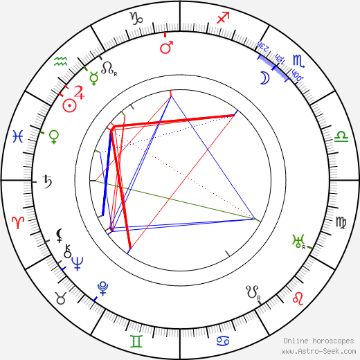 Marie Bečvářová birth chart, Marie Bečvářová astro natal horoscope, astrology