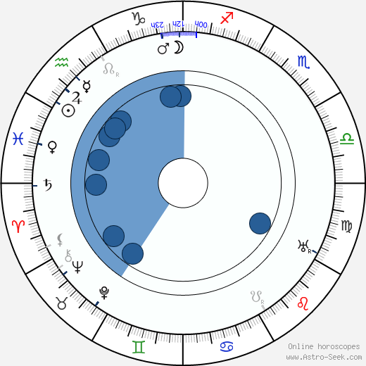 Miloš Nový wikipedia, horoscope, astrology, instagram