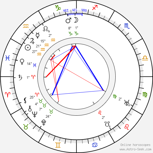 Miloš Nový birth chart, biography, wikipedia 2023, 2024