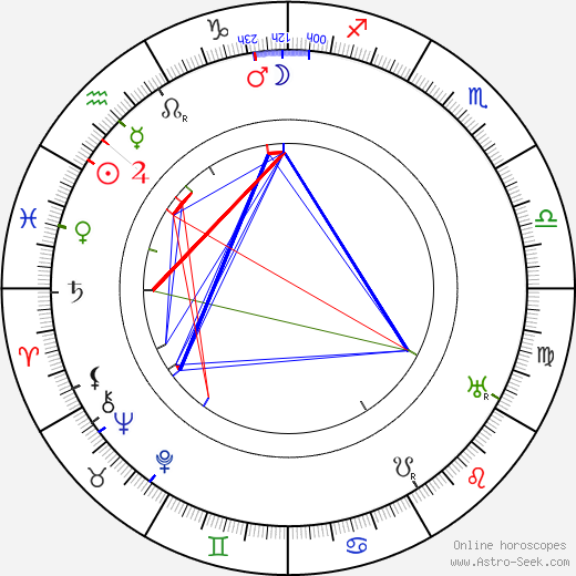 Miloš Nový birth chart, Miloš Nový astro natal horoscope, astrology