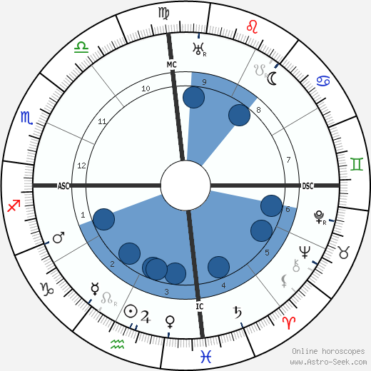 Neville Bulwer-Lytton wikipedia, horoscope, astrology, instagram