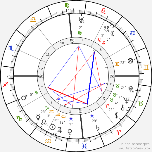 Neville Bulwer-Lytton birth chart, biography, wikipedia 2024, 2025