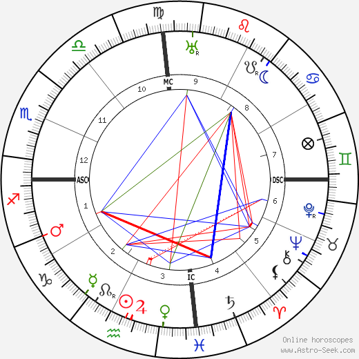  Neville Bulwer-Lytton день рождения гороскоп, Neville Bulwer-Lytton Натальная карта онлайн