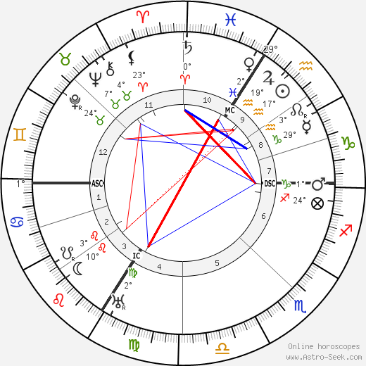 Othon Friesz birth chart, biography, wikipedia 2023, 2024