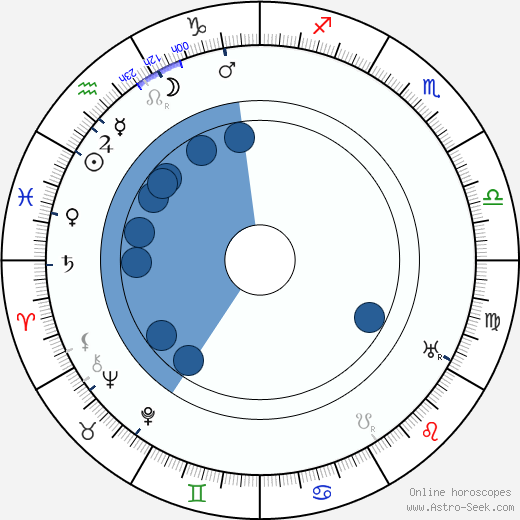 Romeo Bosetti wikipedia, horoscope, astrology, instagram