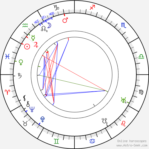 Romeo Bosetti birth chart, Romeo Bosetti astro natal horoscope, astrology