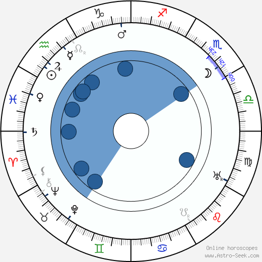 Urban Gad horoscope, astrology, sign, zodiac, date of birth, instagram