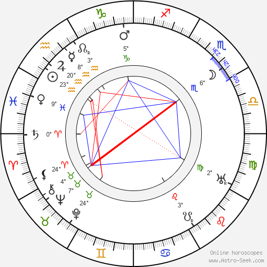 Urban Gad birth chart, biography, wikipedia 2023, 2024