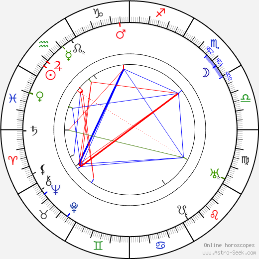 Urban Gad birth chart, Urban Gad astro natal horoscope, astrology