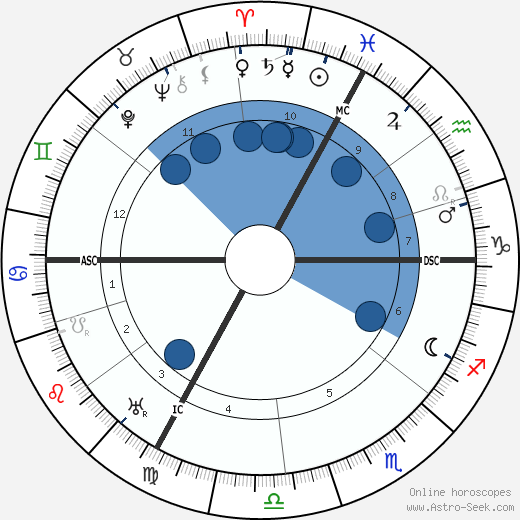 Albert Einstein horoscope, astrology, sign, zodiac, date of birth, instagram