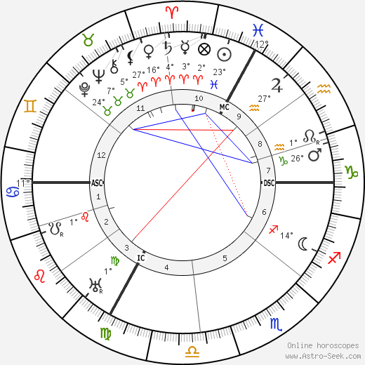 Einstein Natal Chart