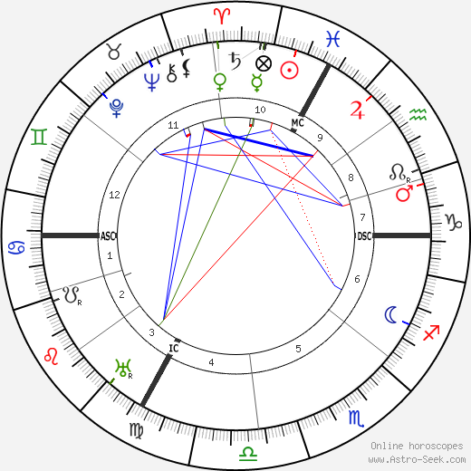 Albert Einstein birth chart, Albert Einstein astro natal horoscope, astrology